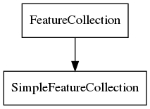 digraph foo {

    FeatureCollection [shape=box]
    SimpleFeatureCollection [shape=box]
    FeatureCollection -> SimpleFeatureCollection

}